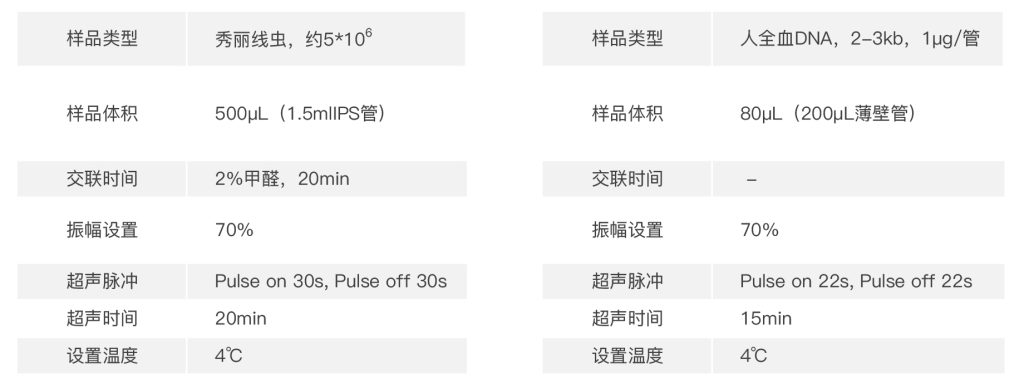 一體式超聲細胞破碎儀的實驗案例應用 一體式超聲細胞破碎儀的實驗案例應用