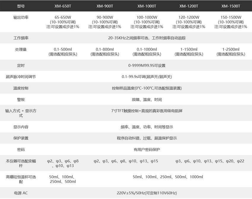 1765873626189920.png 一體式超聲波細胞破碎儀XM-650T.png